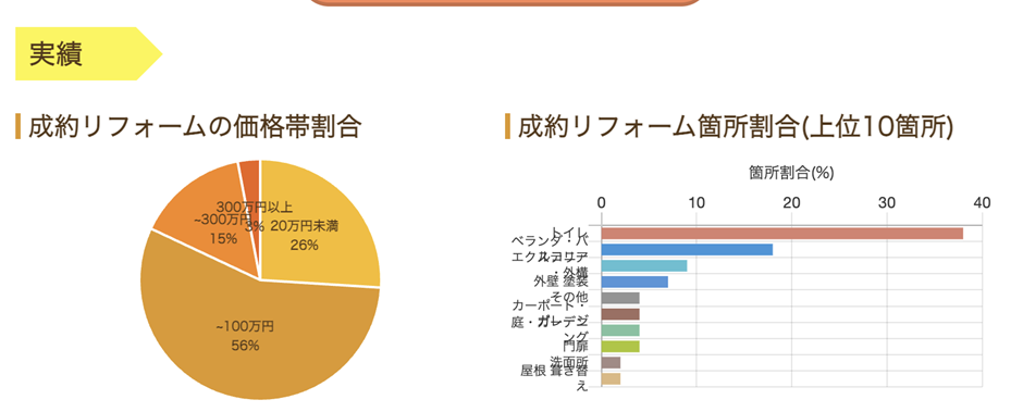 有限会社アストラーダ 実績