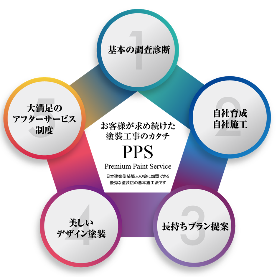 株式会社CTKホールディングス 保証